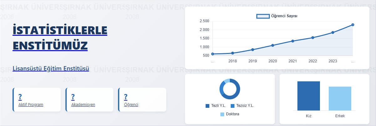 Lisansüstü Eğitim Enstitüsü